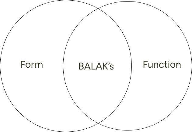 balaks form function